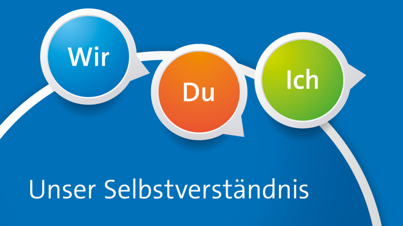 Abbildung von drei Sprechblasen: "Wir", "Du", "Ich", Darunter der Text "Unser Selbstverständnis"